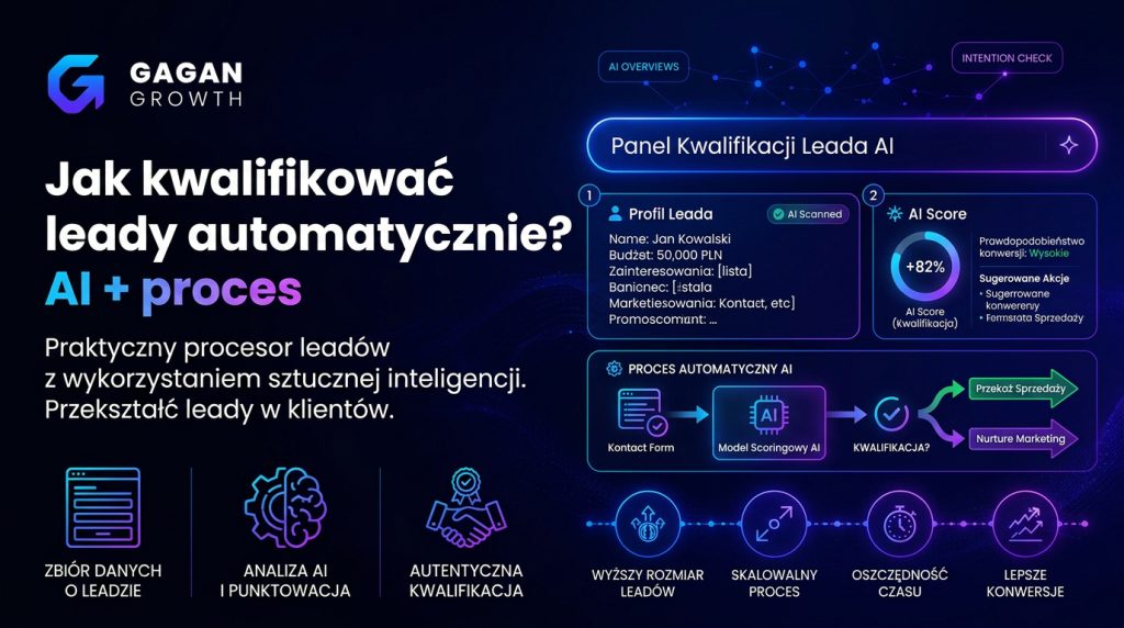 Jak kwalifikować leady automatycznie (AI + proces, który działa)