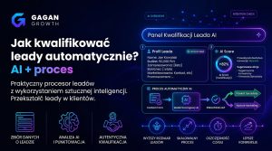 Jak kwalifikować leady automatycznie (AI + proces, który działa)
