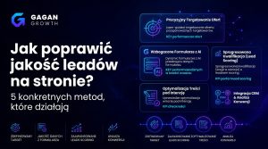 Jak poprawić jakość leadów na stronie 5 konkretnych metod, które działają
