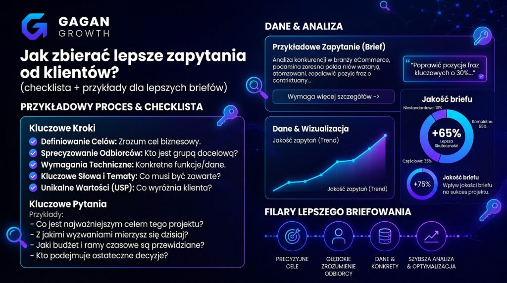 Jak zbierać lepsze zapytania od klientów