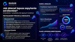 Jak zbierać lepsze zapytania od klientów