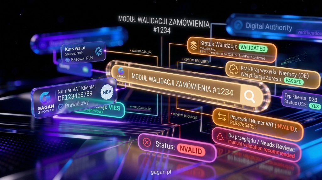 Jaką rolę pełni walidacja VAT i VIES