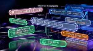 Order Tax Intelligence w WooCommerce co oznacza i jak pomaga w sprzedaży cross-border