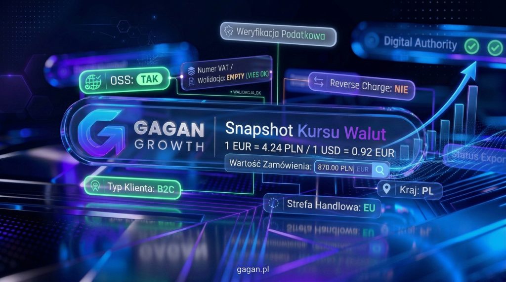 Sprzedaż transgraniczna w WooCommerce VAT, OSS, reverse charge, eksport i kursy walut