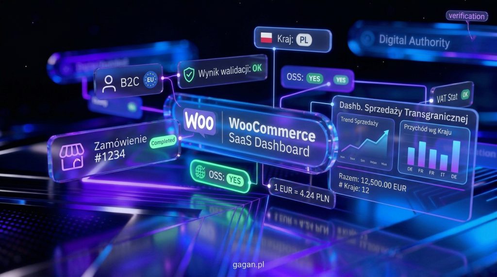 WooCommerce OSS jak obsługiwać sprzedaż B2C w Unii Europejskiej