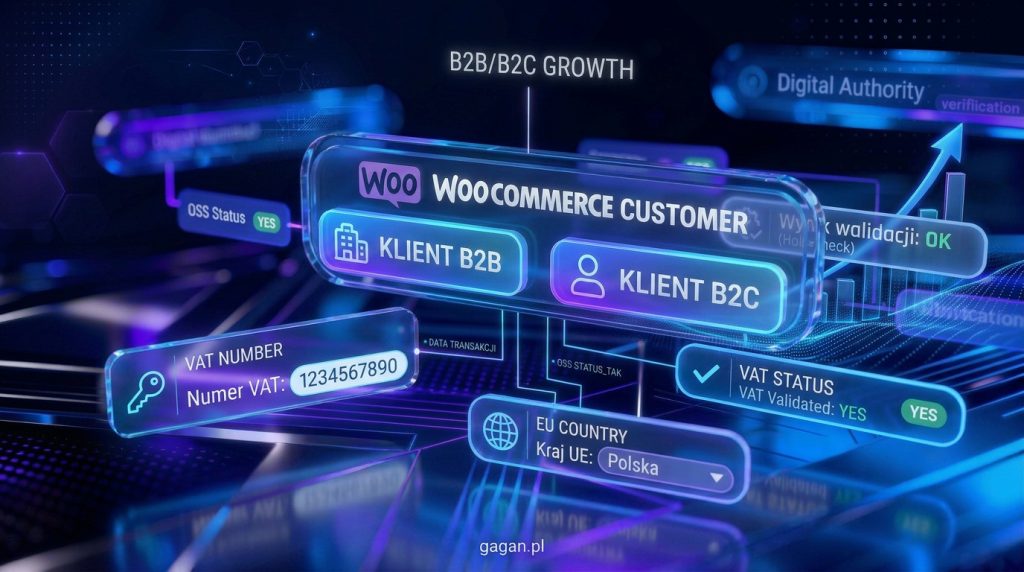 WooCommerce VAT UE jak rozróżniać zamówienia B2B i B2C