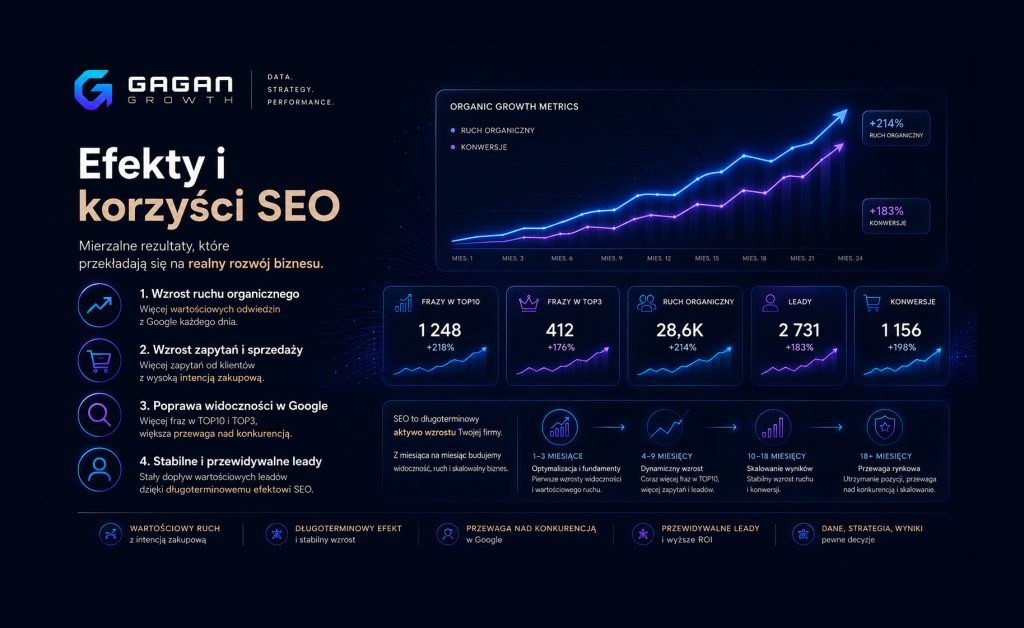 Efekt i korzyści pozycjonowania SEO_02