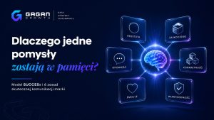 Dlaczego jedne pomysły zostają w pamięci? Model SUCCESs i 6 zasad skutecznej komunikacji marki